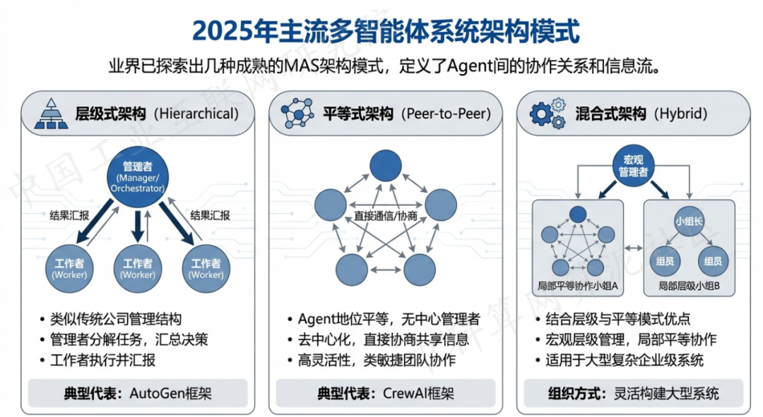 端州区 AI 智能体商业应用探析：智能自主程序助力企业数字化升级