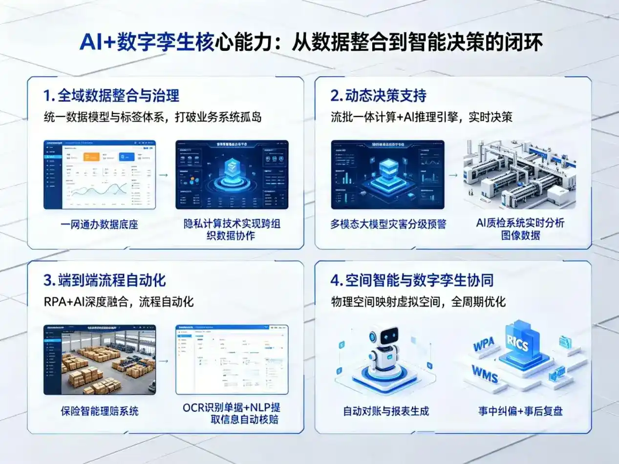 AI大模型落地优化服务｜解决端州区企业大模型响应慢、输出不准、成本偏高问题