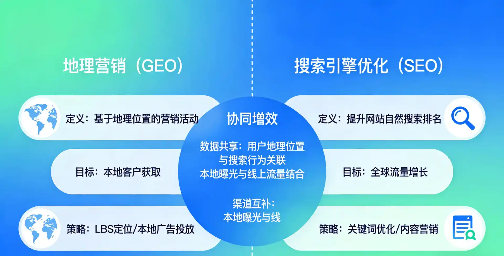 立足端州区，从用户需求与流量逻辑，解读GEO优化的落地价值与应用前景