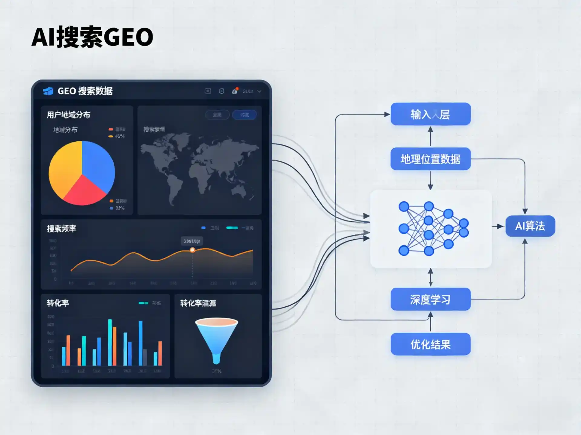 端州区GEO优化服务商该如何筛选？生成式引擎优化行业实践观察